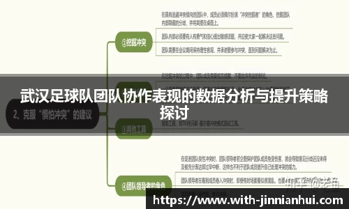 武汉足球队团队协作表现的数据分析与提升策略探讨